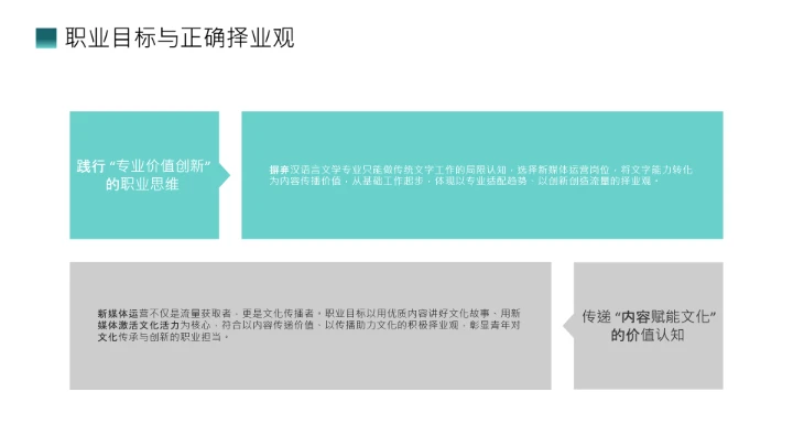 绿色商务汉语言文学专业大学生职业生涯规划发展展示PPT模版