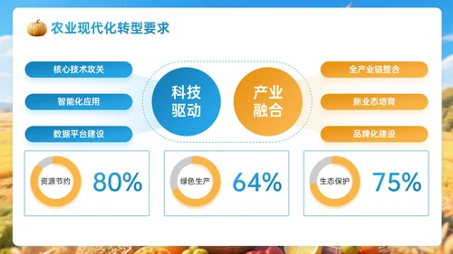 蓝黄色3D绘就助农丰收新画卷PPT模板