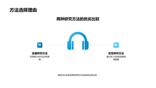 医学研究答辩指导PPT模板