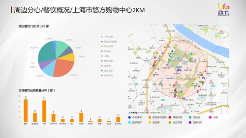 城市露营计划活动推广方案通用PPT模板