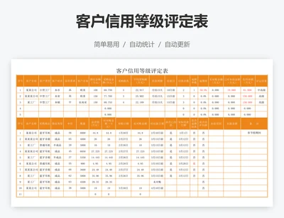 客户信用等级评定表