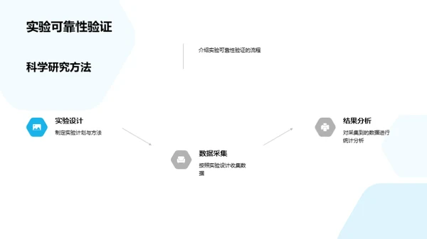 探索科研新视角