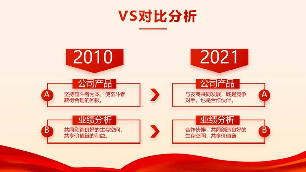 红色喜庆公司联欢晚会年会策划动态PPT模板