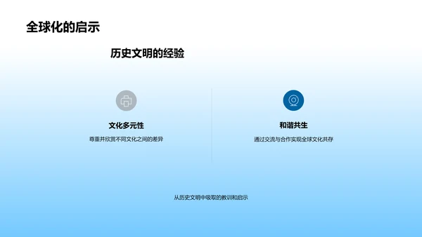 历史文明的交融与冲突