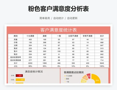 粉色客户满意度分析表