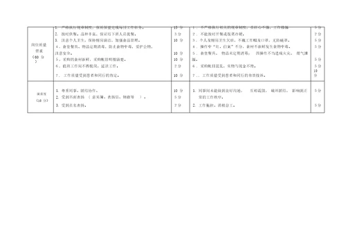 单位食堂厨师工作考核