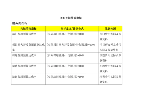 【绩效考核】BSC关键绩效指标.docx