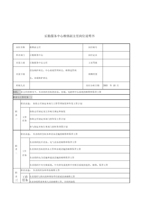 湖北某医院岗位说明书汇总22000004