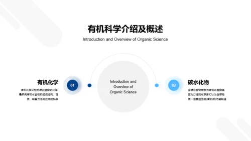 蓝色有机化学课题研究报告PPT案例