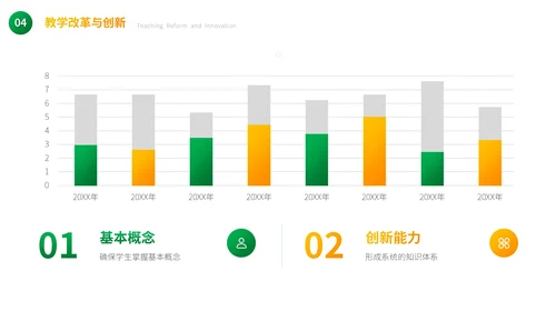 绿色卡通教学通用PPT模板