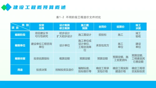 工程部建设工程概预算概述PPT模板