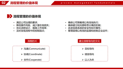 企业流程管理基本知识通用PPT模板