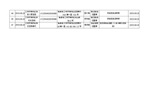 附表1食品经营许可证核发信息