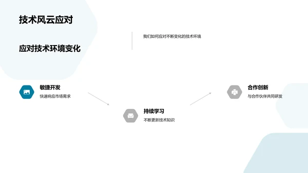 季度技术成果汇报PPT模板