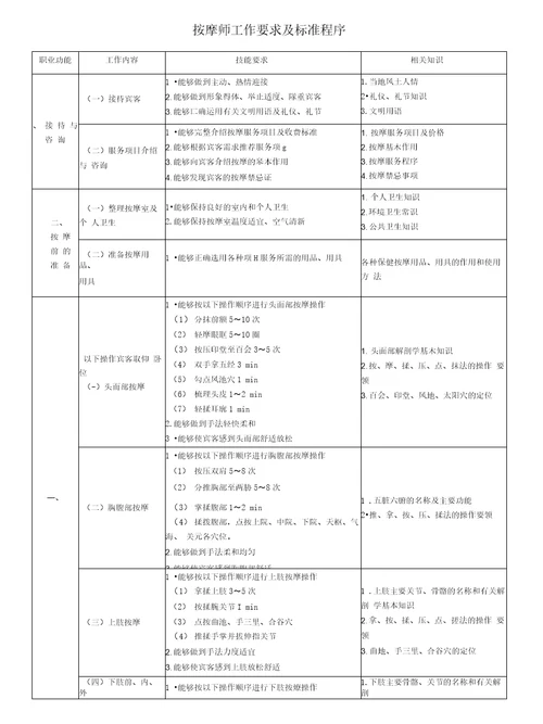 按摩标准及要求