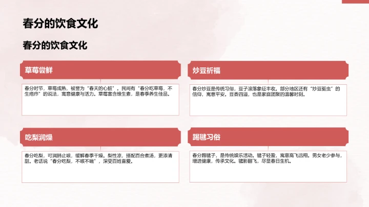 二十四节气春分PPT模板