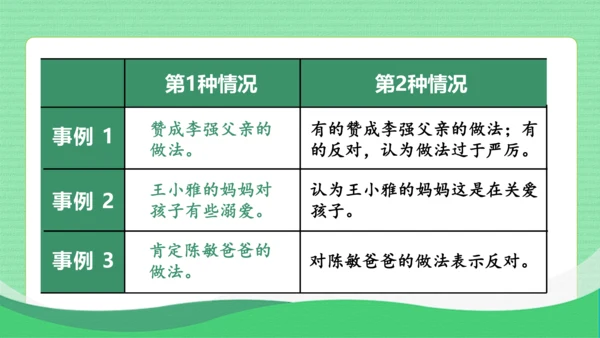 统编版语文五年级上册第六单元 口语交际：父母之爱（教学课件）