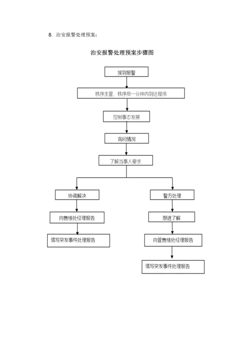 物业各种应急专题预案.docx