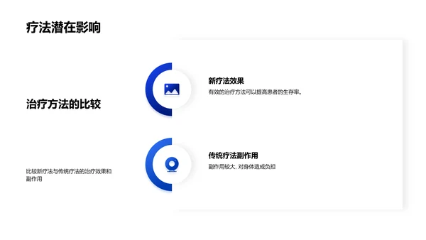 生物医疗新疗法研究PPT模板