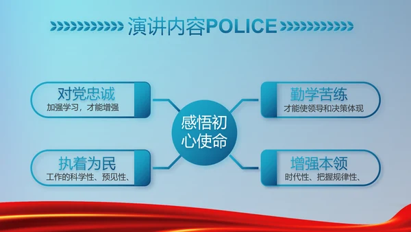 蓝色大气公安办理治安案件动态PPT模板