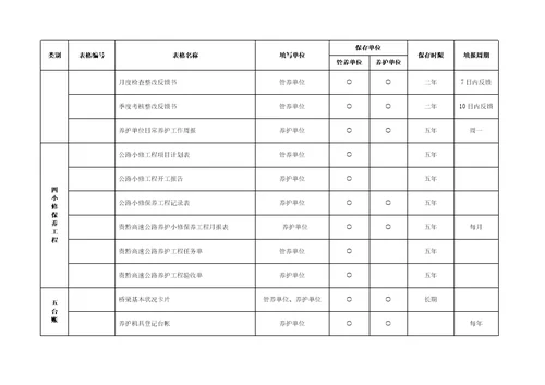 贵黔高速路产维护内业管理规定