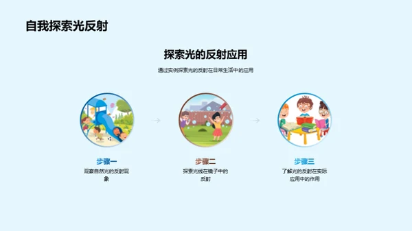 揭秘光的反射