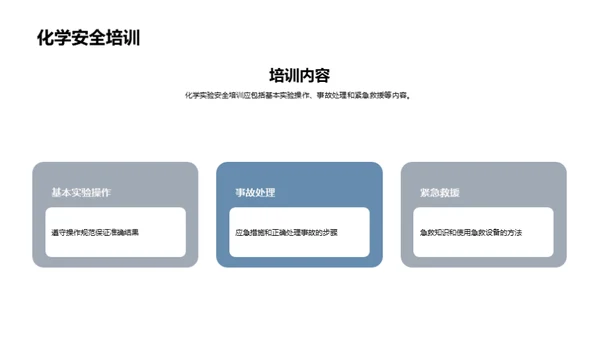 化学实验室的安全密码