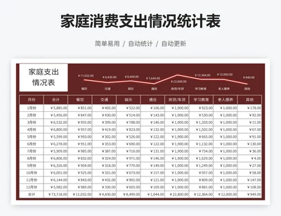 家庭消费支出情况统计表
