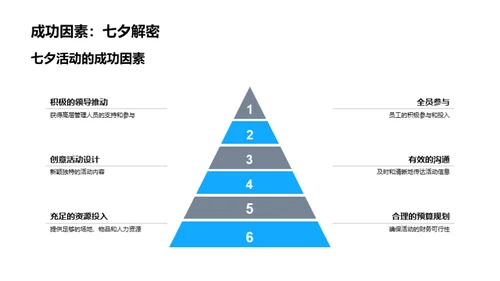 七夕人资之力