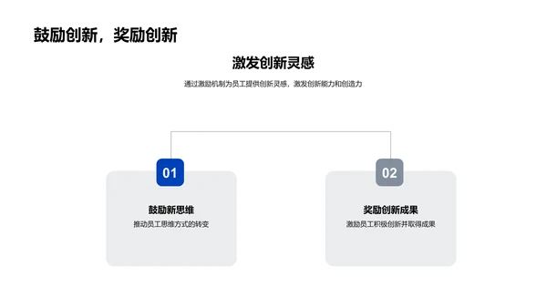 创新季度报告