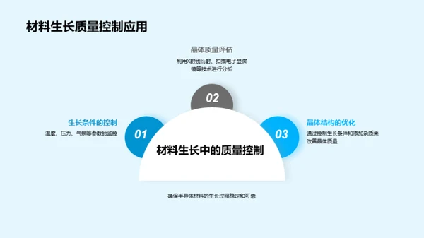 深度解析半导体制造