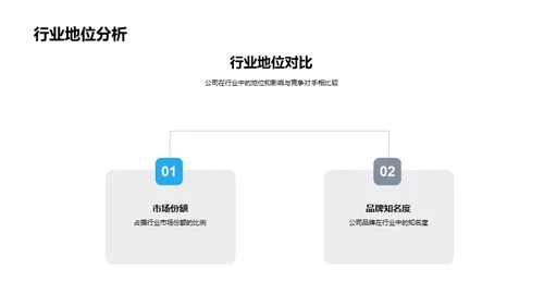 极致旅程 塑造未来