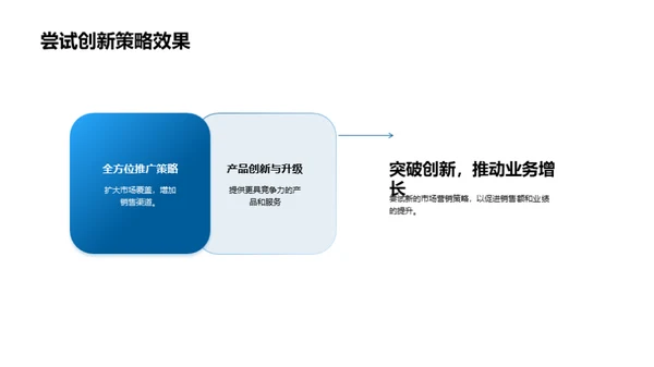 半年度运营蓝图