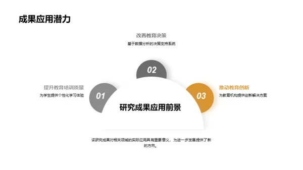 博士答辩深度解读