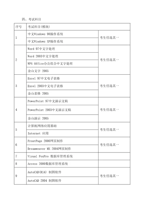 市组织全国专业技术人员计算机应用能力考试采取网上报名的通知