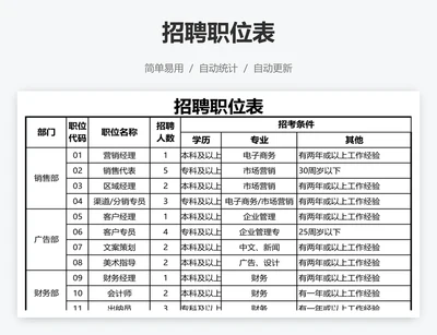 招聘职位表