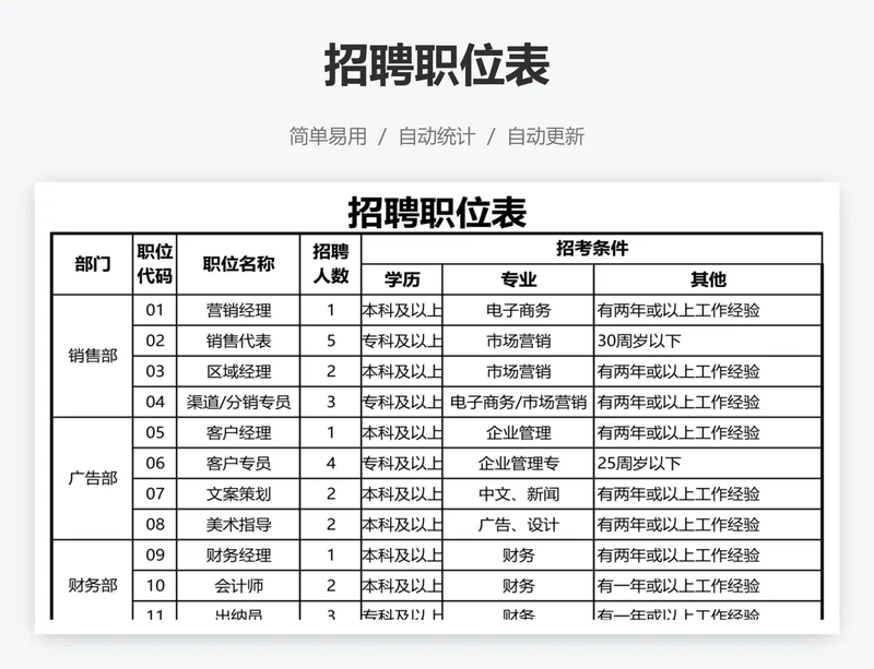 招聘职位表