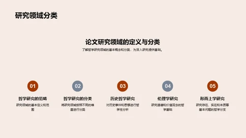 哲学博士答辩全解析
