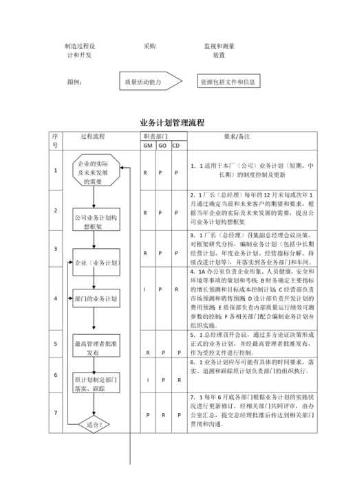 质量管理体系过程流程图目录-0309.docx