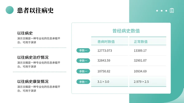 绿色商务风医学病例汇报PPT模板