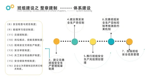 青黄色简约煤矿班组建设ppt模板