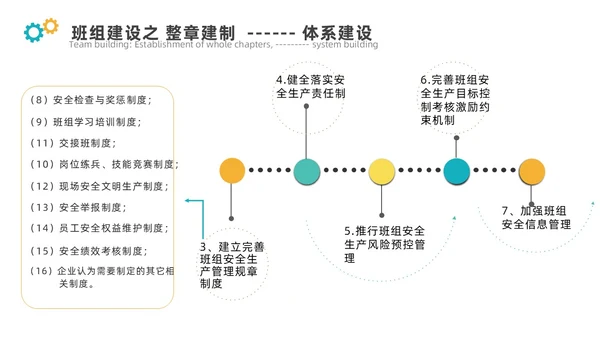 青黄色简约煤矿班组建设ppt模板