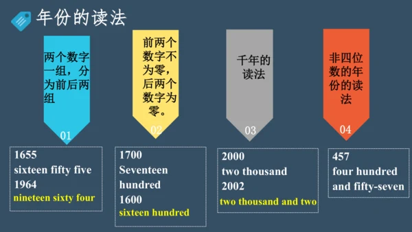 Unit6 SectionB 1a-2d 课件+内嵌音频（人教九年级When was it inve