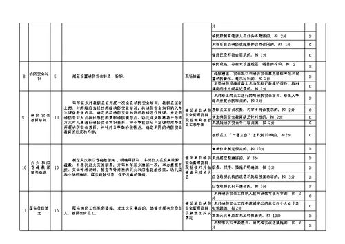 寒假春节期间学校安全工作方案 附中小学幼儿园消防安全标准化管理达标建设评定方案