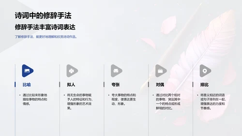 高一语文写作技巧PPT模板