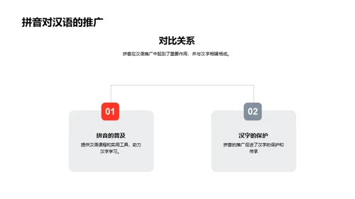 拼音之旅