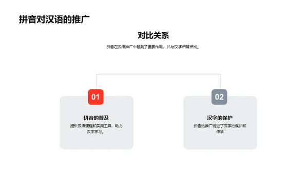 拼音之旅