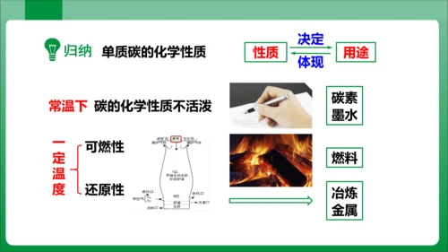 课题1 金刚石、石墨和C60课时2单质碳的化学性质 课件(共29张PPT内嵌视频)