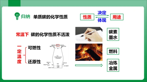 课题1 金刚石、石墨和C60课时2单质碳的化学性质 课件(共29张PPT内嵌视频)