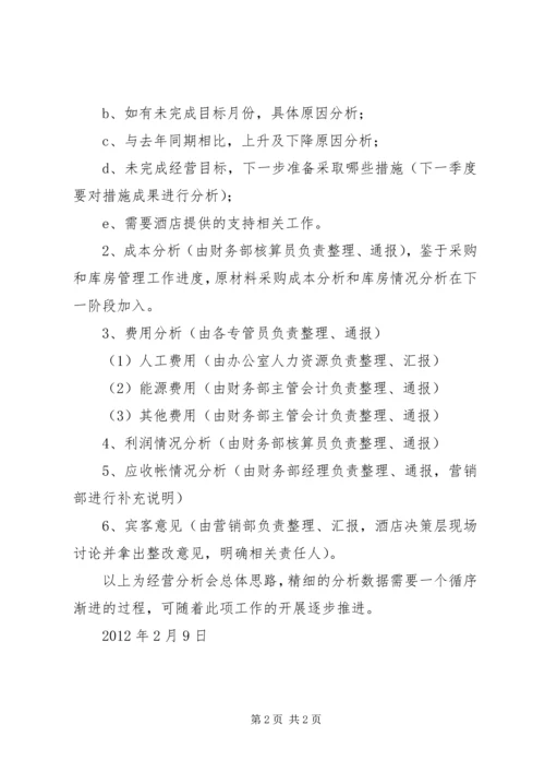 经营分析会安排情况 (4).docx